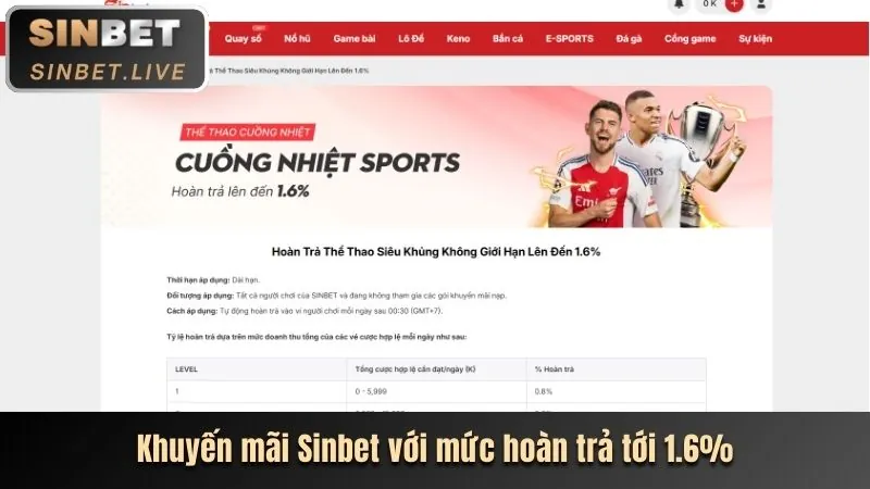 Cấp Độ VIP Bạch Kim 7777vin